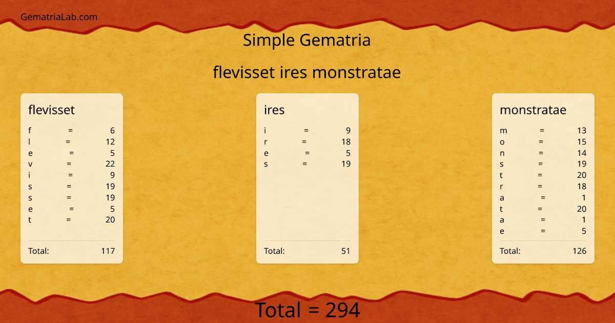 flevisset ires monstratae in simple Gematria